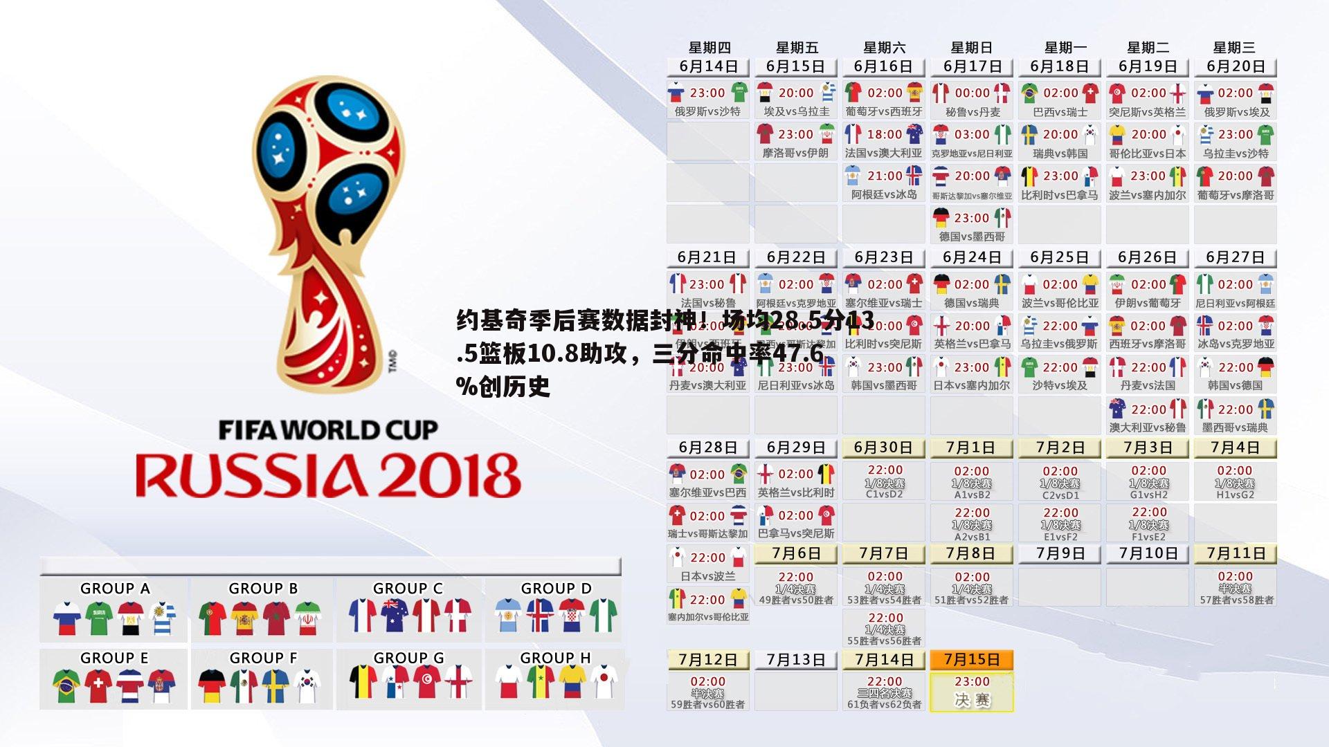C7娱乐-约基奇季后赛数据封神！场均28.5分13.5篮板10.8助攻，三分命中率47.6%创历史-第2张图片-C7娱乐