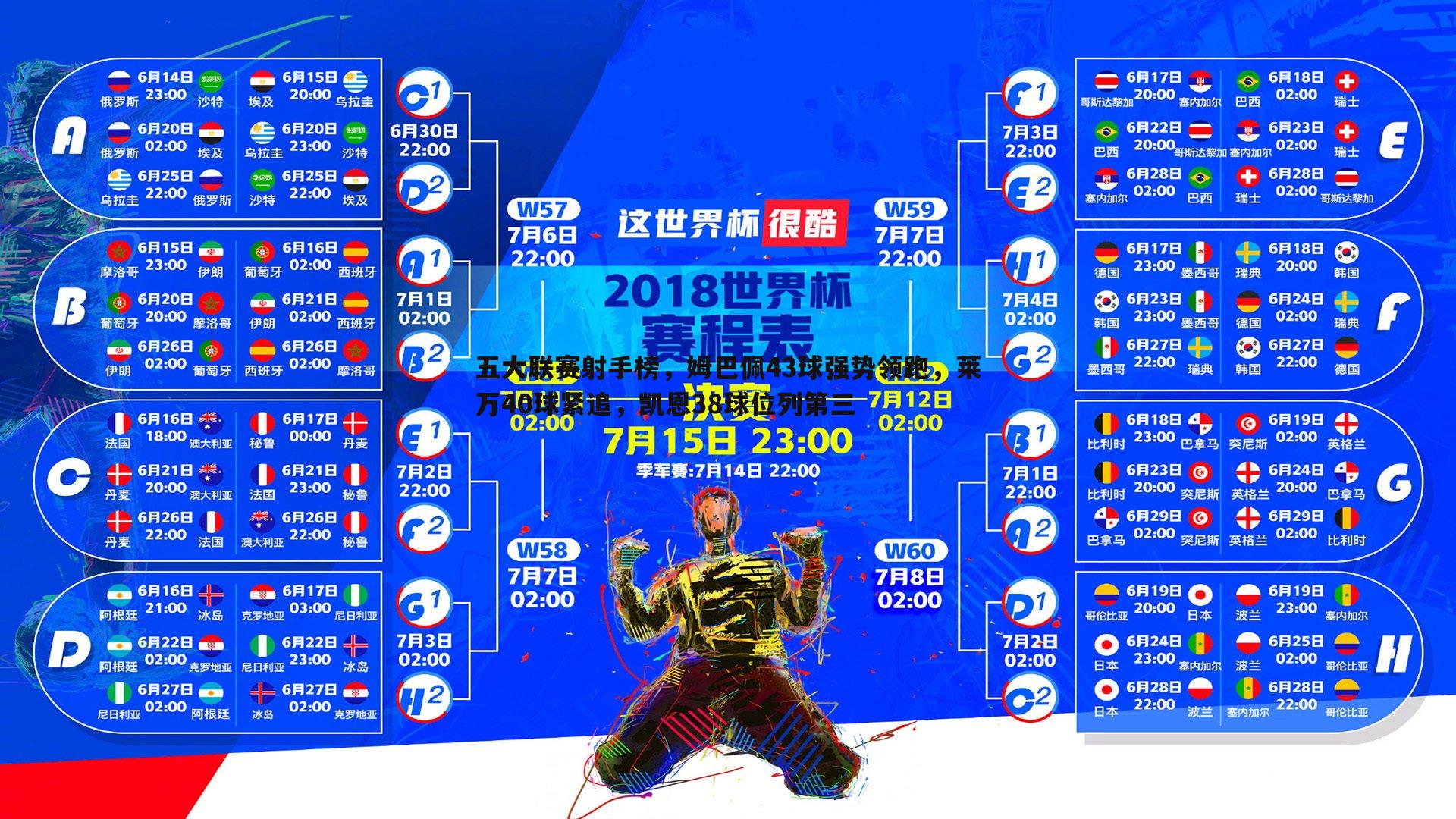 C7娱乐-五大联赛射手榜,姆巴佩43球强势领跑,莱万40球紧追,凯恩38球位列第三-第2张图片-C7娱乐 C7娱乐-五大联赛射手榜,姆巴佩43球强势领跑,莱万40球紧追,凯恩38球位列第三-第2张图片-C7娱乐
